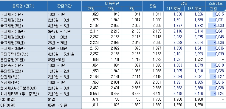 자료=코스콤 CHECK