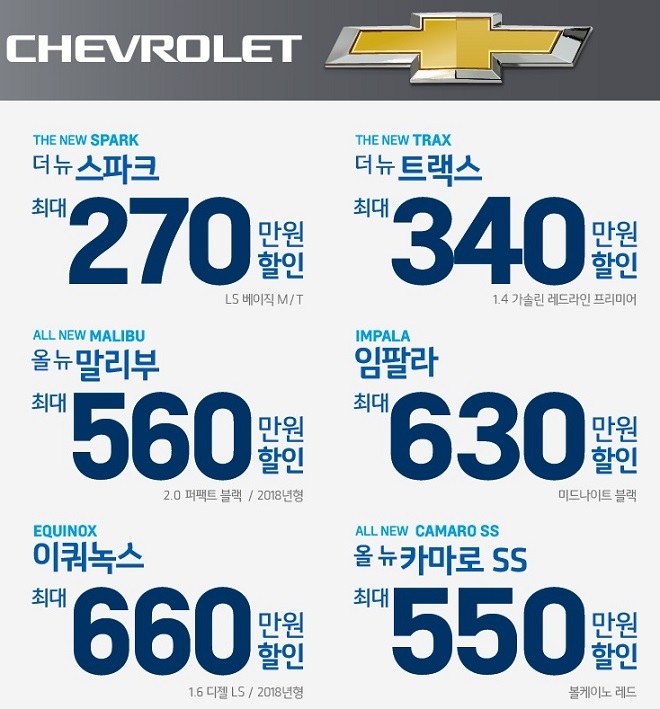 쉐보레 12월 프로모션, 스파크 최대 270만원·올뉴말리부 560만원 할인 '메리 쉐비 페스타'
