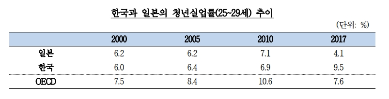 출처: 한국은행