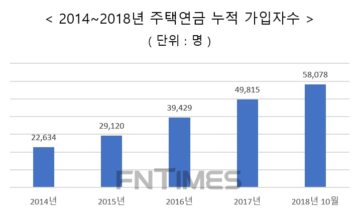 자료 : 주택금융공사