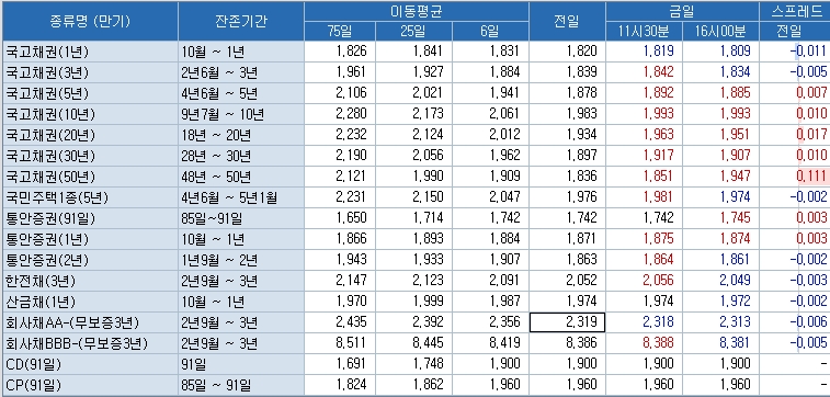 자료=코스콤 CHECK