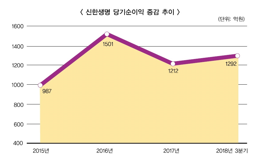 이병찬 사장, 생보 불황·세대교체 바람 재연임 ‘안갯속’