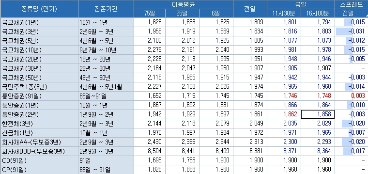 자료=코스콤 CHECK