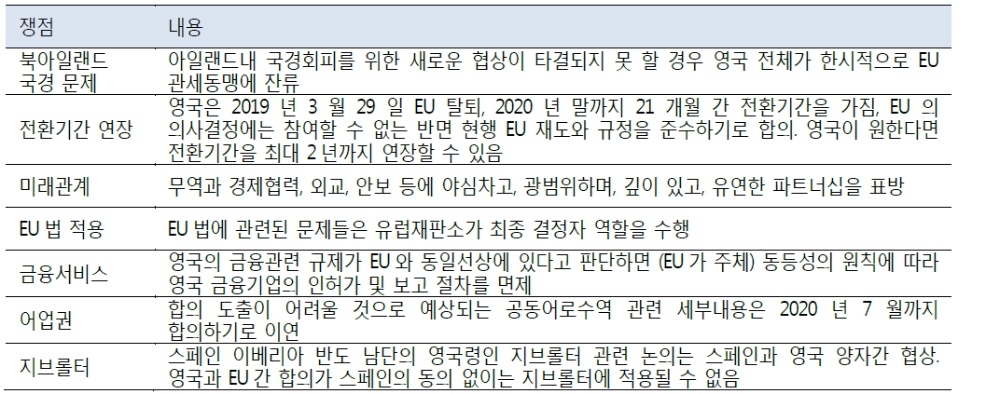 자료=교보증권, 브렉시트 내용 요약