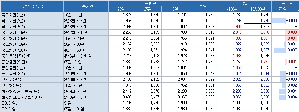 자료=코스콤 CHECK