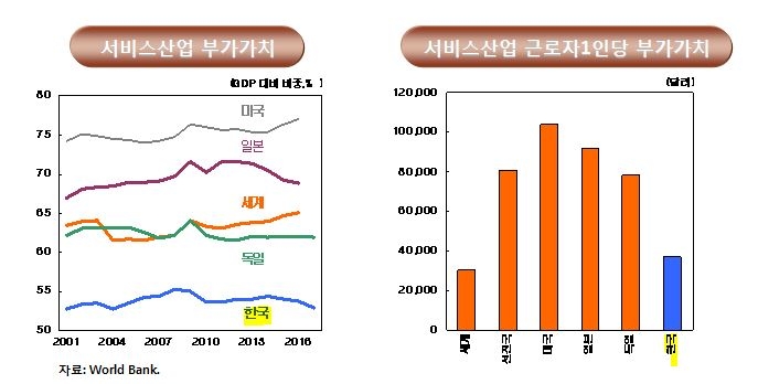 韓 19년 성장률 2.6% 전망..전년비 -0.1%p -김현욱 KDI 실장