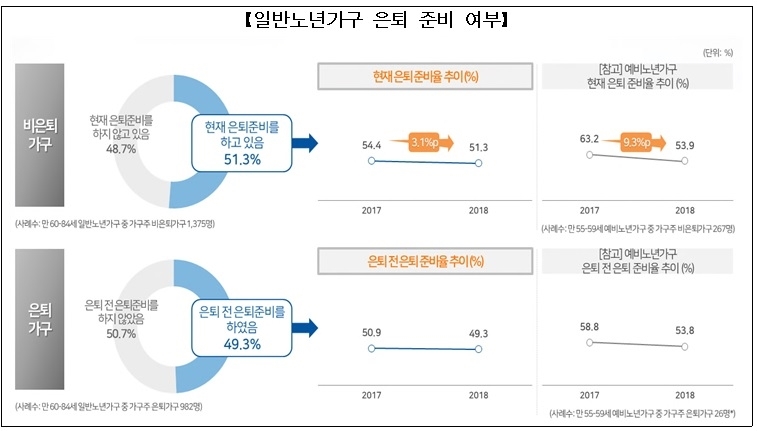주택금융공사 "노년층 보유자산 비중 주택 75% 차지"