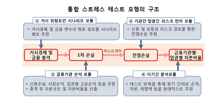자료=한은
