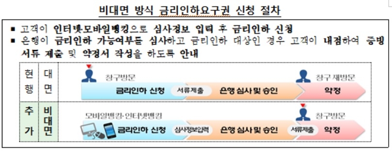 내년부터 휴일에도 대출 상환 가능