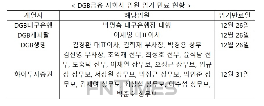 DGB금융지주 26일 자추위 연다