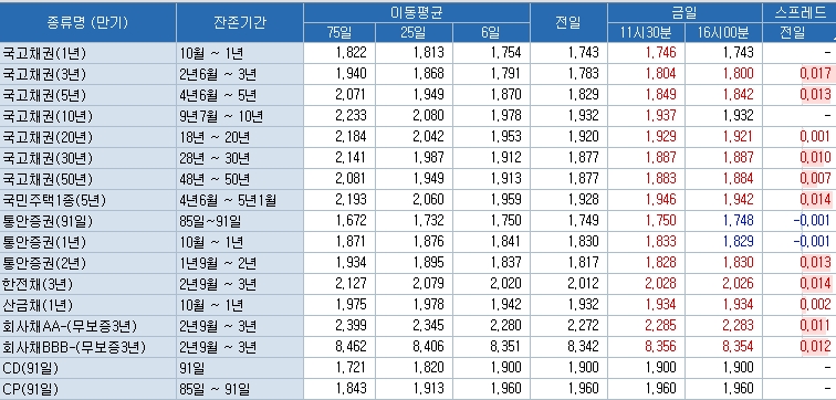 자료=코스콤 CHECK