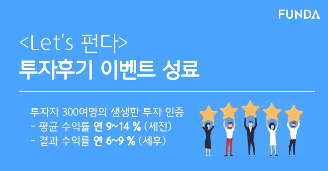 자영업 P2P금융 펀다, `투자후기 이벤트` 성료