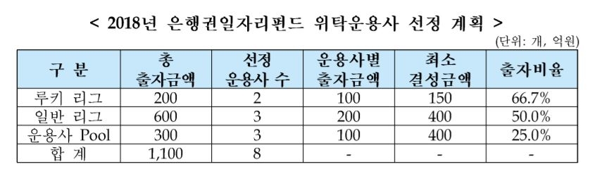 자료=한국성장금융