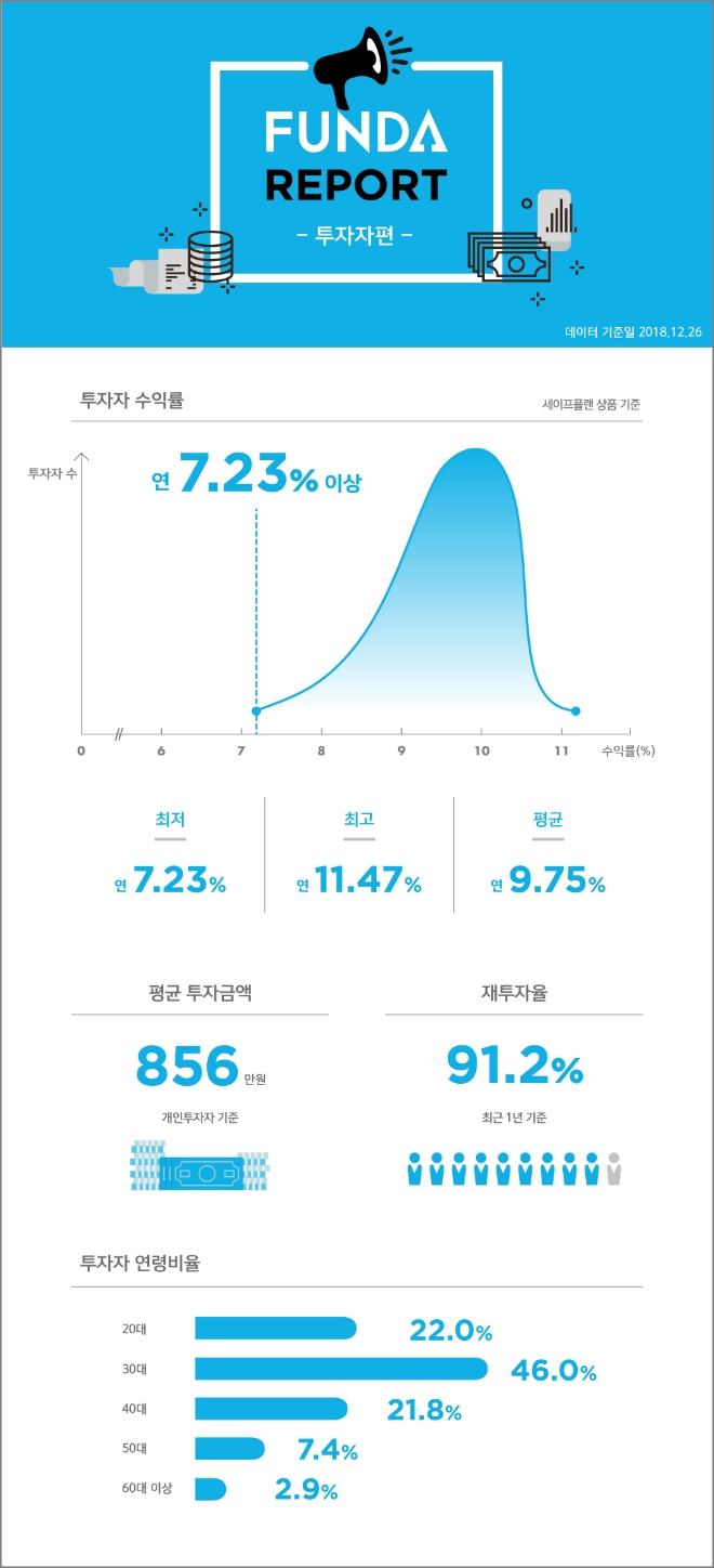 자료제공 = 펀다