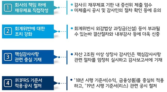 금감원 "회계기준 위반 시 과징금 부여"