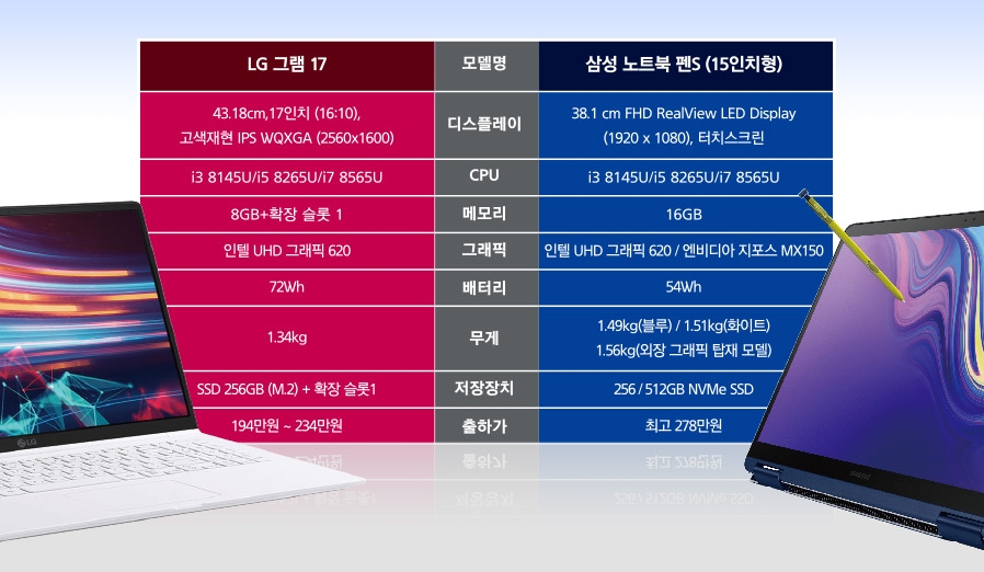 △자료=각 사, 그래픽=한국금융신문