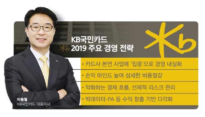 이동철 KB국민카드 사장, ‘비상경영체제’ 돌입