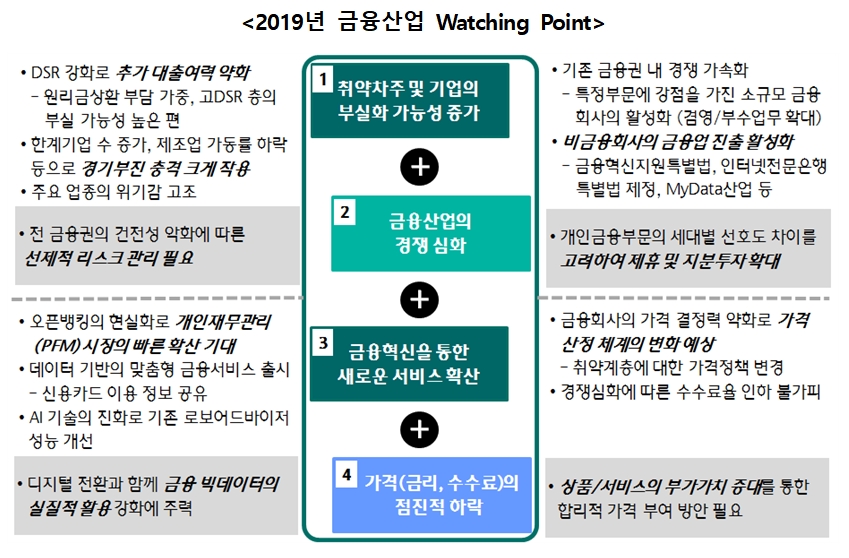 하나금융경영연구소, 2019년 금융산업 전망 발표 / 자료= KEB하나은행