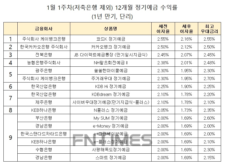 자료 : 금융상품한눈에