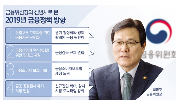 최종구 금융위원장 "금융이 경제활력 뒷받침"