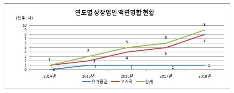 자료=한국예탁결제원