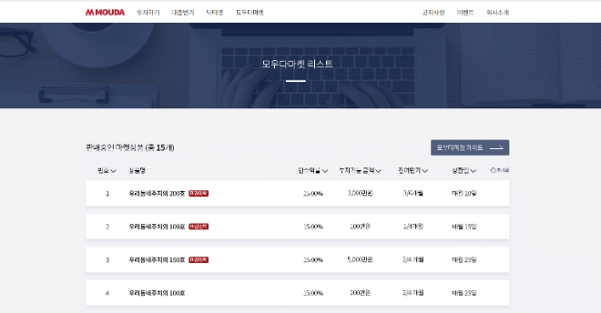 메디컬 P2P 모우다, 원리금수취권 거래소 ‘모우다마켓’ 오픈