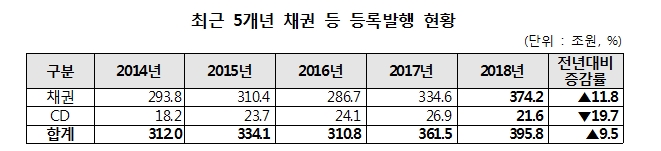 자료=예탁결제원