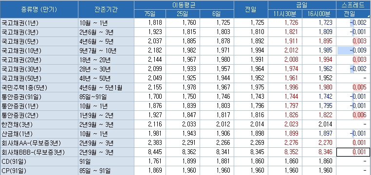 자료=코스콤 CHECK