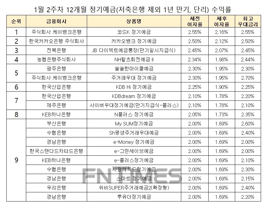 자료 : 금융상품한눈에