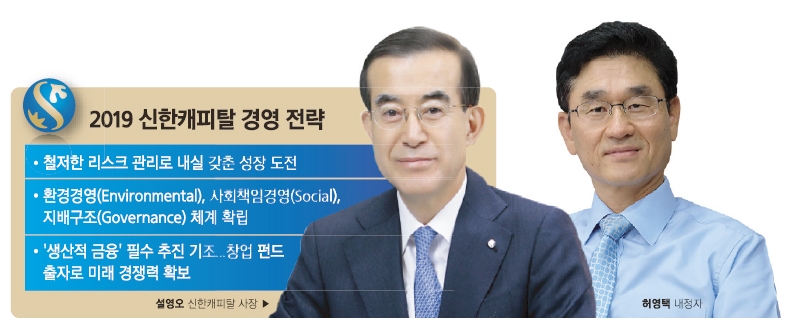 신한캐피탈, 포트폴리오·GIB 강화 정조준