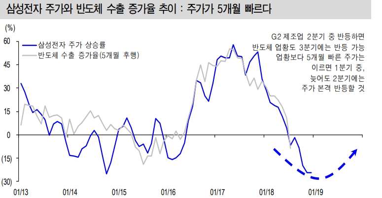 자료=신한금융투자