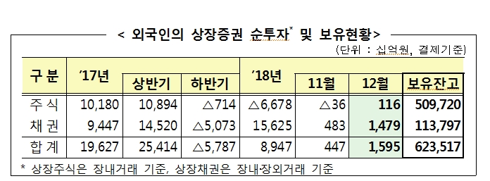 자료=금감원