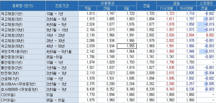 자료=코스콤 CHECK