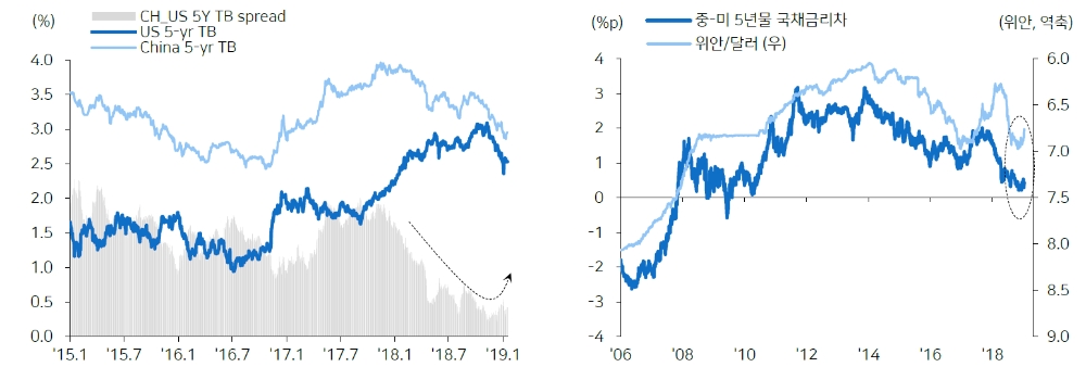 자료=메리츠종금증권