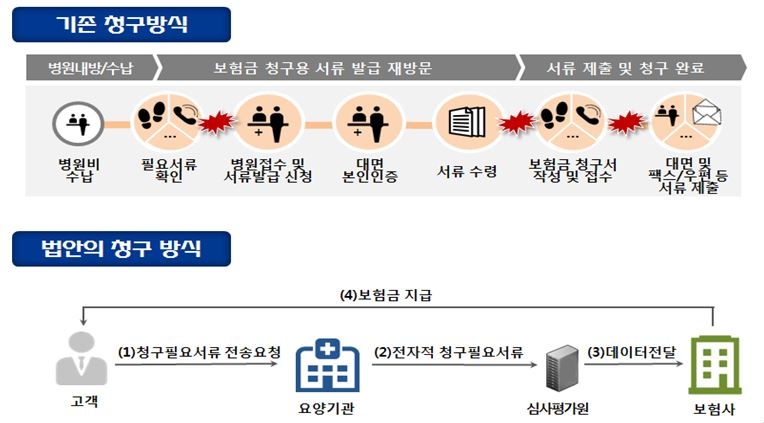 △자료=손해보험협회