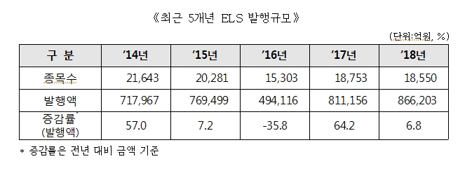 자료=한국예탁결제원