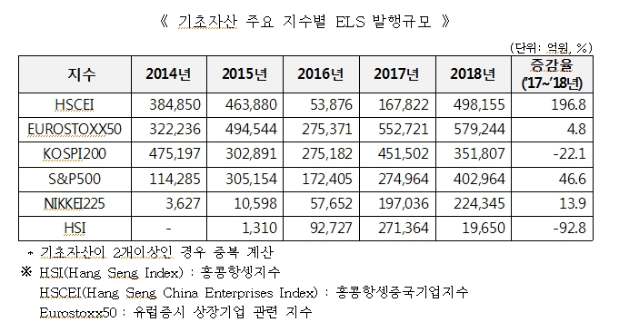 자료=한국예탁결제원