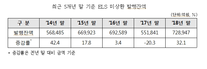 한국예탁결제원