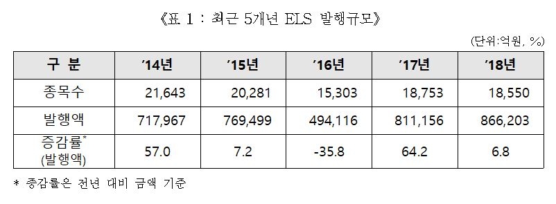 자료=한국예탁결제원