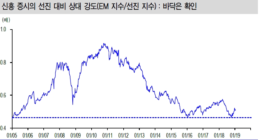 자료=신한금융투자