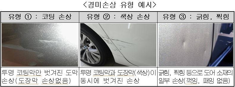 △경미한 차량 손상 예시 / 자료=금융감독원