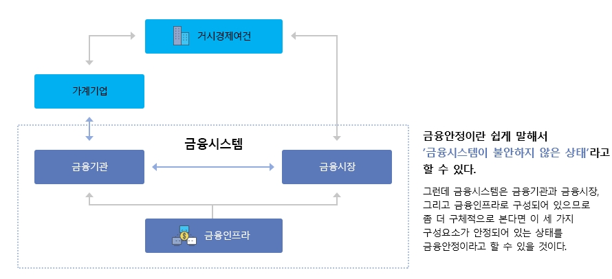 자료=한국은행