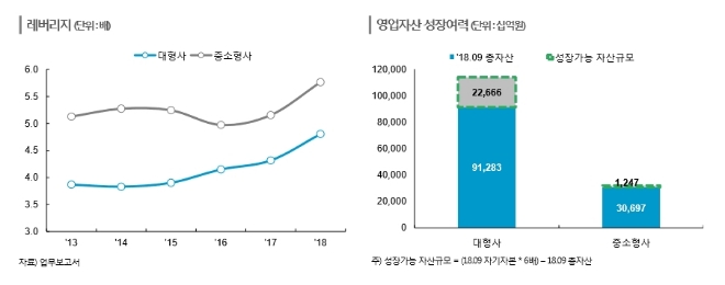 자료 = 한국신용평가
