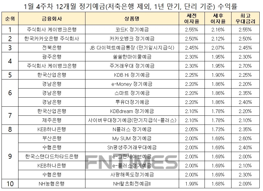 자료 : 금융상품한눈에