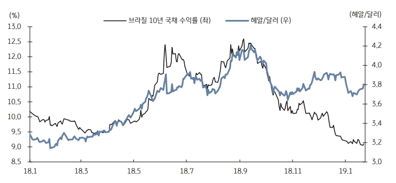 자료=KB증권