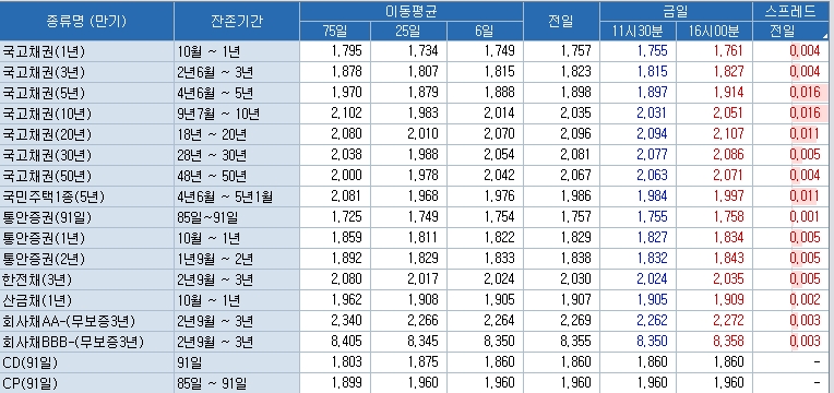 자료=코스콤 CHECK