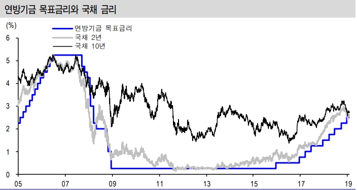 자료=신금투