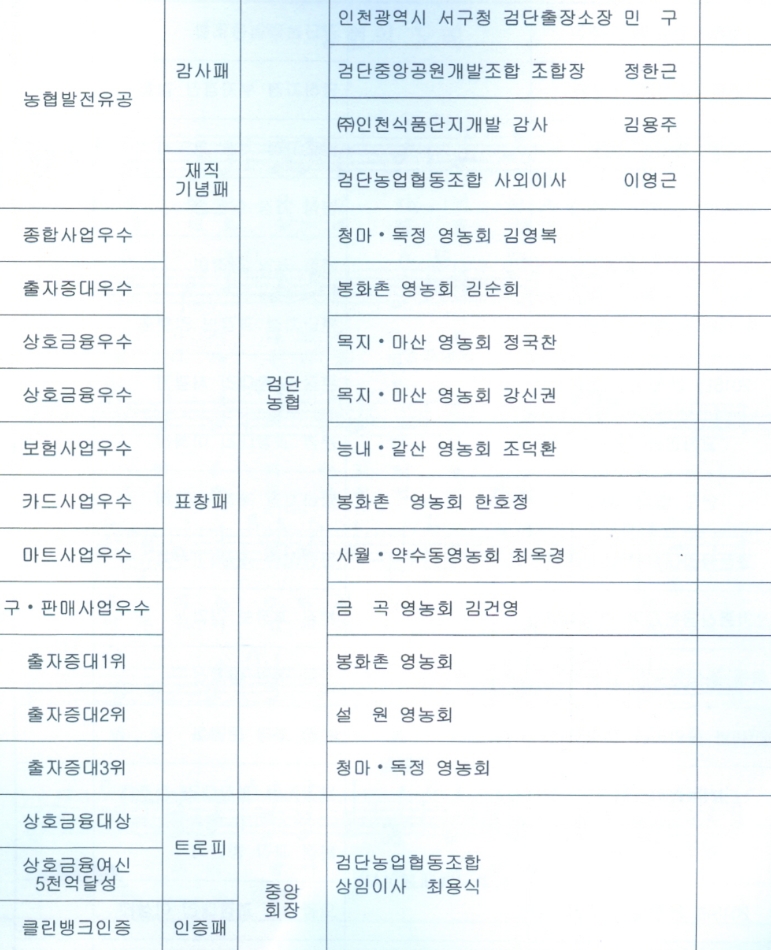 인천 검단농협, 제53기 정기 결산총회 개최