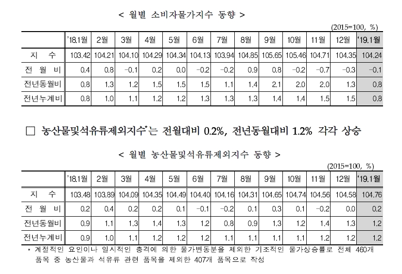 자료=통계청