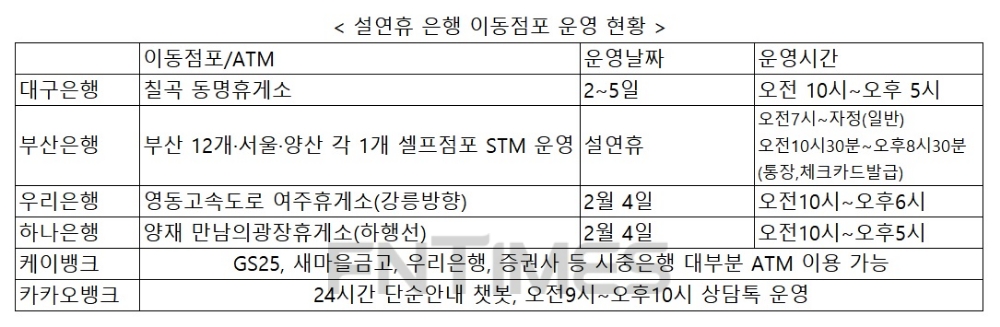 설 연휴에도 은행 일 본다…부산 셀프뱅크·대구 이동점포 운영